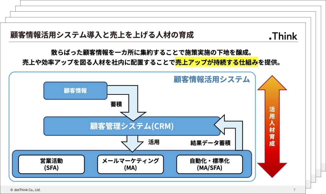 ドットシンク株式会社 パンフレット の表紙