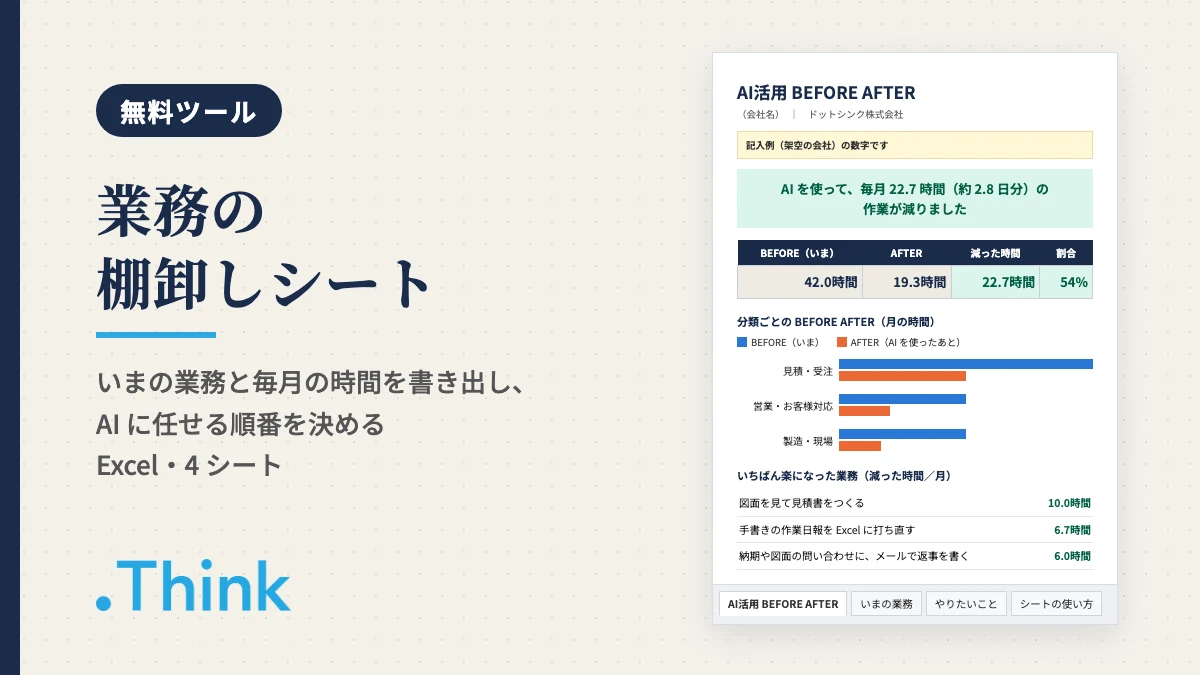業務の棚卸しシートの 1 枚目「AI活用 BEFORE AFTER」。記入例の会社の月の時間、減った時間、分類ごとのグラフ